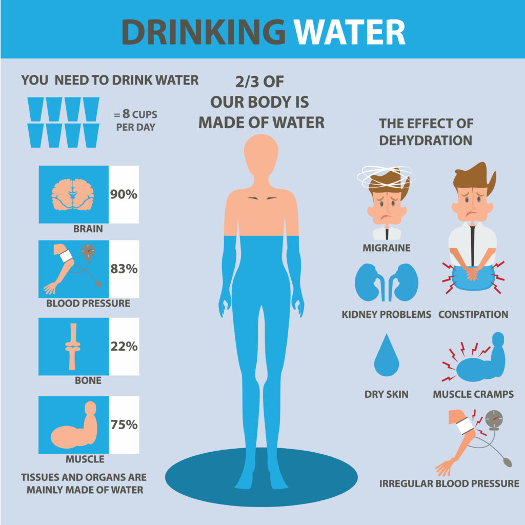 How much water should you drink? - Cenegenics