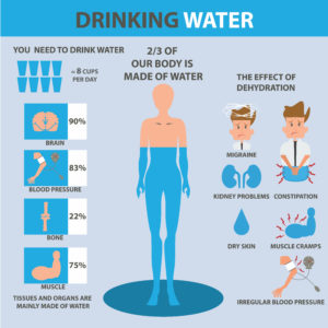 Water infographic describing how much water you need to drink daily 